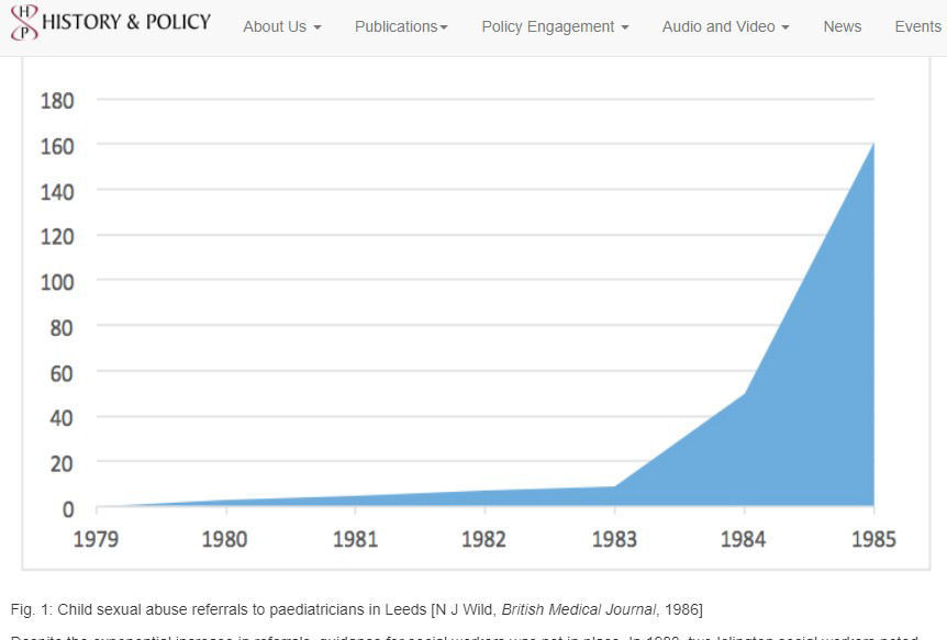 Child abuse stats